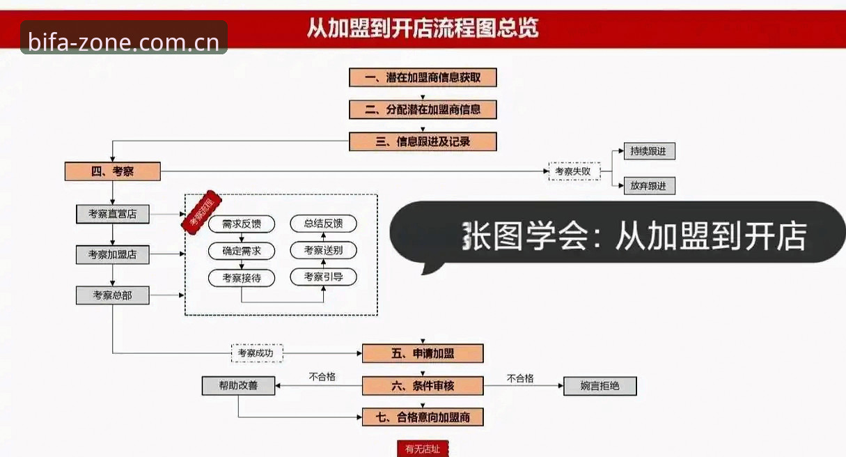必发零等待教程 4步掌握必发零等待教程:从注册到互动区直达的创新路径