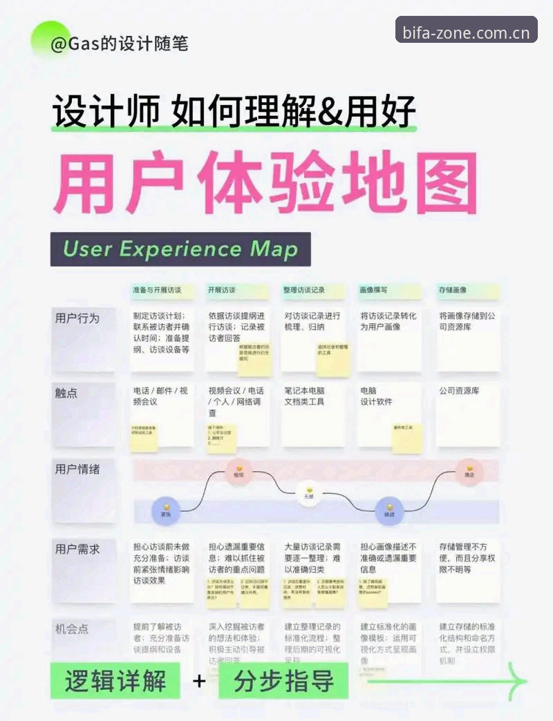新手必看！必发体验平台功能使用心得——从注册到畅玩核心区的完整指南