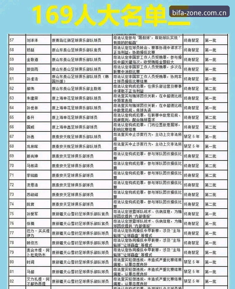 必发平台新闻解读操作教程：从足协禁足名单看中国足球治理新格局