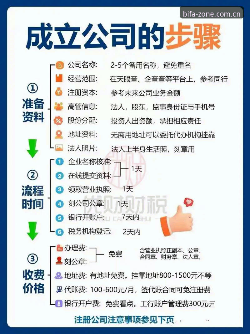 必发秒进核心区教程：从注册到互动的完整使用指南