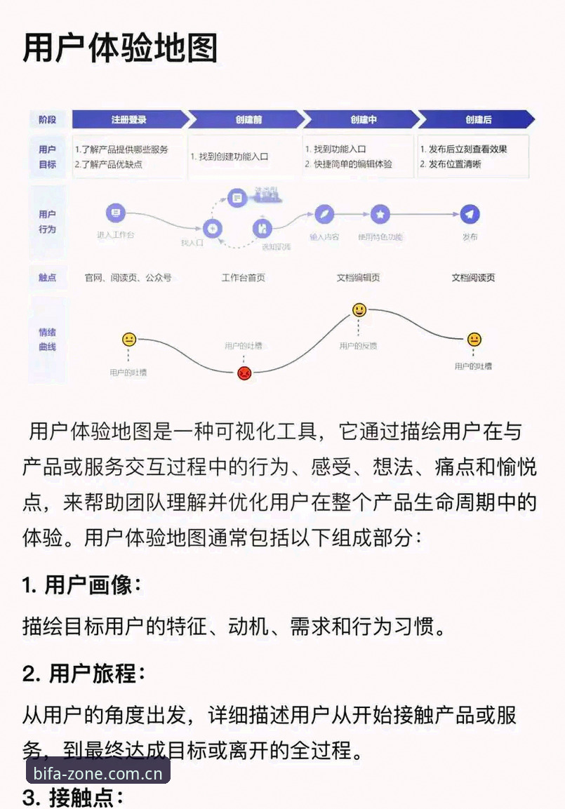 3种必发体验评测方法，助你快速融入核心互动区