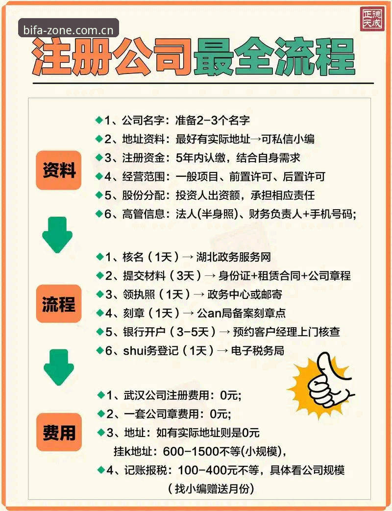 必发零等待教程 4步掌握必发零等待教程:从注册到互动区直达的创新路径